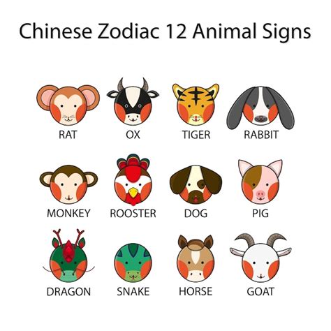 1945 生肖|Chinese Zodiac: 12 Animal Signs, Personality & Compatibility